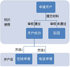׷��ϵͳ��ʶ��������ͼ