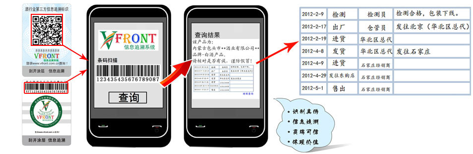 �����߲�ѯЧ��ͼ