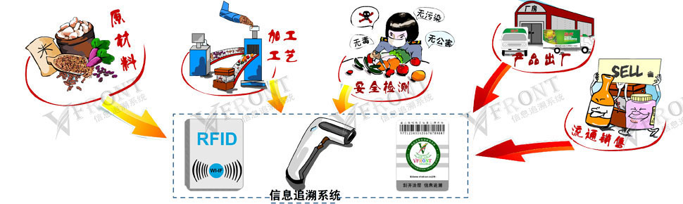 VFRONT��Ϣ׷��ԭ��ͼ